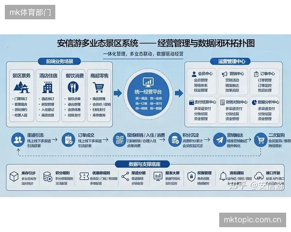 多终端联动需求增长 推动平台侧整合跨端内容分发资源